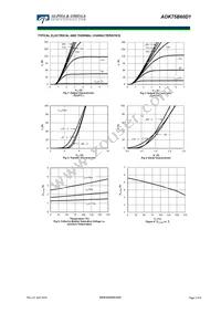 AOK75B60D1 Datasheet Page 3