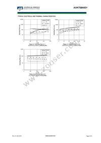 AOK75B60D1 Datasheet Page 5