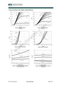 AOK75B65H1 Datasheet Page 3