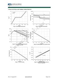 AOK75B65H1 Datasheet Page 4