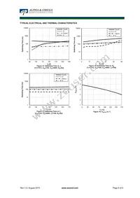 AOK75B65H1 Datasheet Page 5