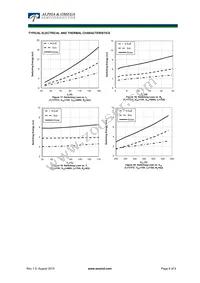 AOK75B65H1 Datasheet Page 6