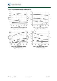 AOK75B65H1 Datasheet Page 7