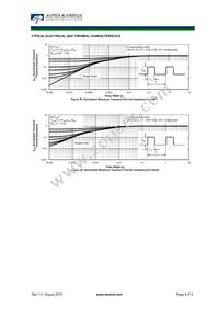 AOK75B65H1 Datasheet Page 8