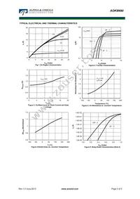 AOK9N90 Datasheet Page 3