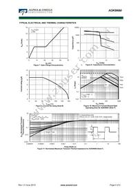 AOK9N90 Datasheet Page 4