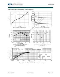 AOL1404 Datasheet Page 4