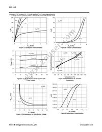 AOL1440 Datasheet Page 3