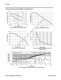 AOL1440 Datasheet Page 5