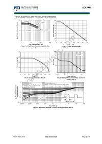 AOL1482 Datasheet Page 5