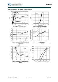 AON2409 Datasheet Page 3