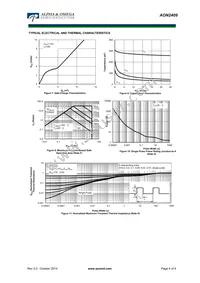 AON2409 Datasheet Page 4