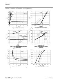 AON3402 Datasheet Page 3