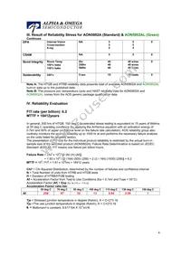 AON5802A Datasheet Page 4