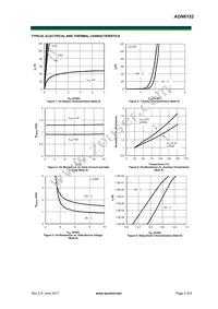 AON6152 Datasheet Page 3