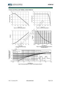 AON6162 Datasheet Page 5