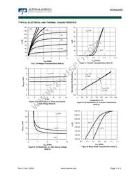 AON6206 Datasheet Page 3