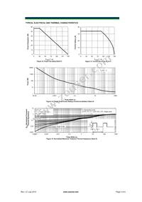 AON6224 Datasheet Page 5