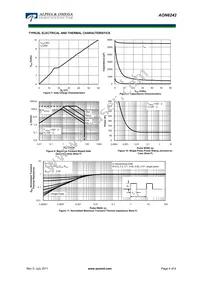 AON6242 Datasheet Page 4