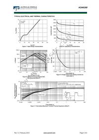 AON6268 Datasheet Page 4