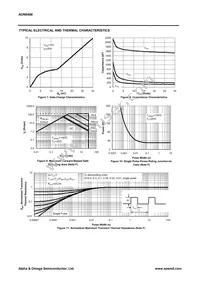 AON6408L Datasheet Page 4