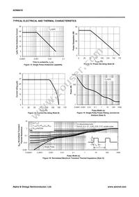 AON6410 Datasheet Page 5