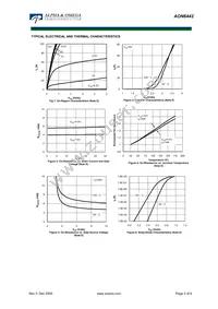 AON6442 Datasheet Page 3