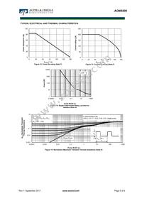 AON6500_001 Datasheet Page 5