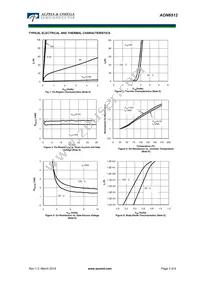 AON6512 Datasheet Page 3