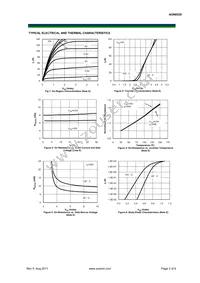 AON6520 Datasheet Page 3