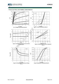 AON6532 Datasheet Page 3