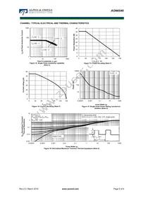 AON6546 Datasheet Page 5