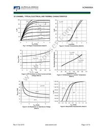 AON6906A Datasheet Page 3