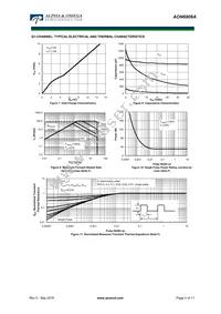 AON6908A Datasheet Page 4