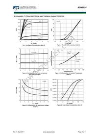 AON6924 Datasheet Page 3