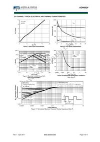 AON6924 Datasheet Page 4