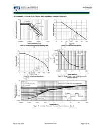 AON6926 Datasheet Page 5