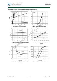 AON6932A Datasheet Page 3