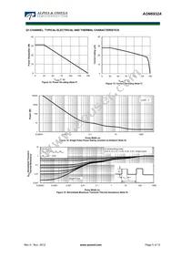 AON6932A Datasheet Page 5