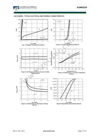 AON6932A Datasheet Page 7