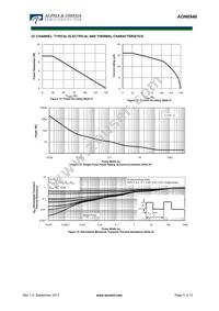 AON6946 Datasheet Page 5