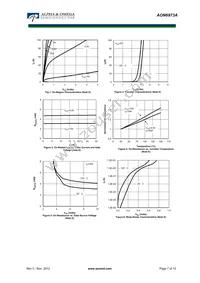 AON6973A Datasheet Page 7