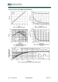 AON6980 Datasheet Page 8