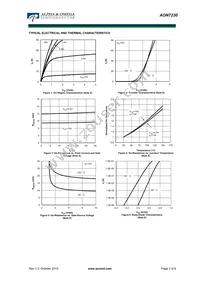 AON7230 Datasheet Page 3