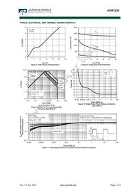 AON7232 Datasheet Page 4