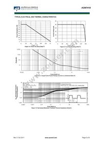 AON7418A Datasheet Page 5