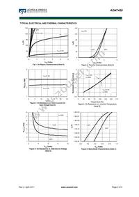 AON7428 Datasheet Page 3