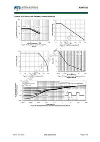 AON7432 Datasheet Page 5