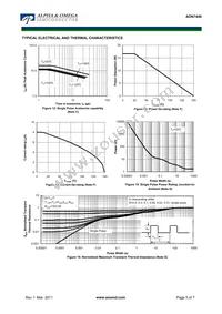 AON7446 Datasheet Page 5