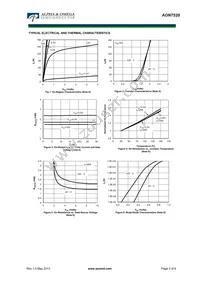 AON7520 Datasheet Page 3